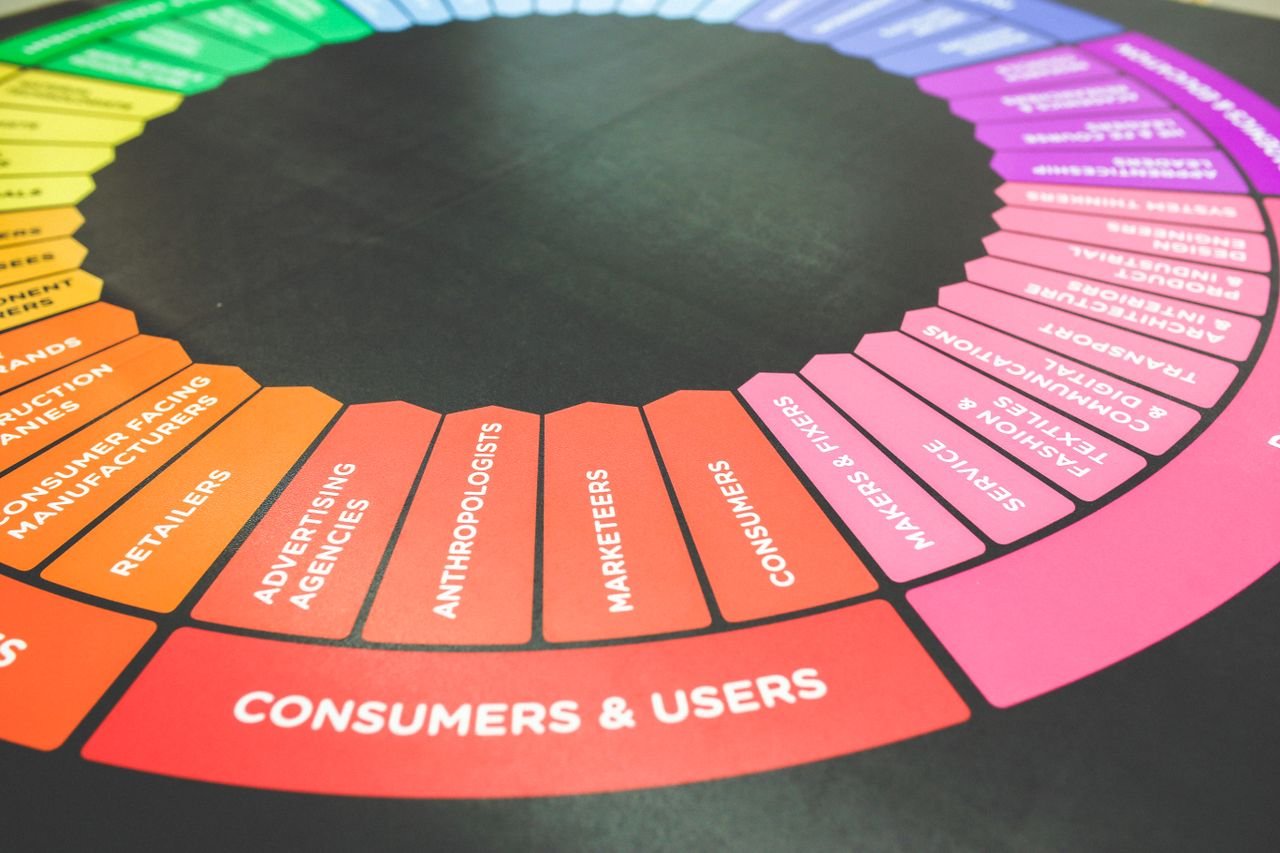 Services A vibrant diagram showcasing a marketing strategy wheel with various industry sectors and user categories.